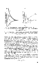 Рис. 52. Диаграмма взаимодействия <a href="/info/1696521">двух</a> частиц при наложении <a href="/info/1729939">внешнего электрического поля</a>, вызывающего коагуляцию частиц.