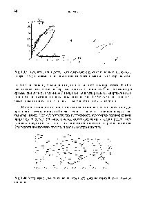 Рис. 1.40. Механизм разрушения пленки пара и <a href="/info/328235">образование пузырей</a> при пленочном кппенпп.