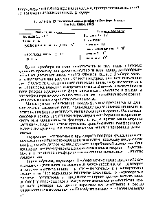 Таблица 19 Элемевты <a href="/info/715633">баланса фосфора</a> в биосфере Земли, т (по В.А. Ковде, 1985)