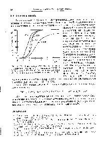 Рис. 3. 12, <a href="/info/677108">Зависимость степени</a> <a href="/info/860707">поглощения различных</a> катиопов (II) хелатным ионитом дауэкс А-1 в Ка-форме от велшины pH [41]. (<a href="/info/25836">Время контакта</a> 1 ч избыток ионита — 15%.)