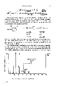 Рис. 1-18. <a href="/info/15980">Масс-спектр</a> треонина (70 эВ).