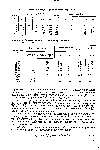 Таблица 1.4. Вязкость термической и экстракционной полифосфорной кислоты