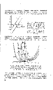 Рис. 8. <a href="/info/379553">Калибровочные графики</a> для <a href="/info/285105">определения суммы</a> лантаноидов по реакции с арсеназо I при различных значениях Ср (в мг/мл) 