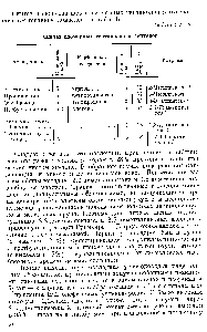 Таблица 8 Спнтез изомерных гептанолов и гептенов