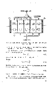 Рис. 1.6. Принципиальная схема разделения <a href="/info/39573">раствора методом</a> электродиализа.