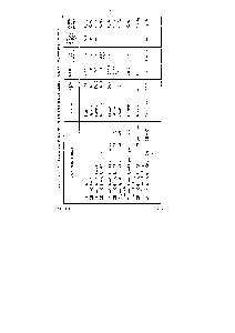 Таблица 1 . Физические и <a href="/info/17513">химические свойства</a> первых членов неразветвленного ряда алкенов