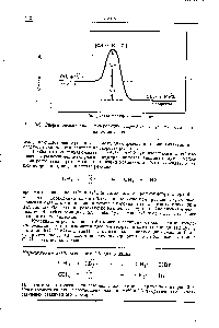 Рис. 3-9. Энергетическая диаграмма реакции СН4+ С1—>-СНз-+НС1 при постоянном давлении.