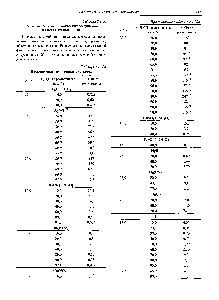 Таблица 2.1.20 <a href="/info/188810">Растворимость неорганических соединений</a> в смесях этанол—вода
