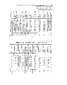 Таблица VI. 12 Динамическая вязкость углеводородов i , je (в сантипуазах)