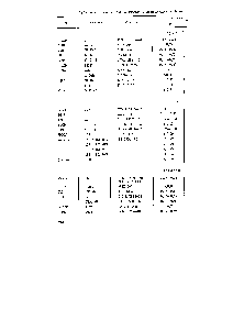 Таблица 4.10. <a href="/info/175681">Содержание элементов</a> и механические свойства