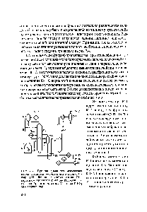 Рис. 7.4. <a href="/info/1480765">Принципиальная технологическая схема</a> <a href="/info/1455225">установки висбрекинга</a> гудрона I -сырье II - бензин на стабилизацию III -<a href="/info/1888389">керосино-газойлевая фракция</a> (200-3S0 °С) IV - <a href="/info/1574449">висбрекинг-остаток</a> V - газы ГФУ VI - водяной пар