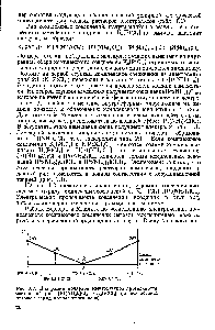 Рис. 1.1. Диаграмма <a href="/info/6482">молярной электрической проводимости</a> <a href="/info/259763">соединений ряда</a> [Р1(КНз)4]С12 — Кг[РЮ4] (по оси абсцисс отложен <a href="/info/148150">заряд комплексного</a> иона)