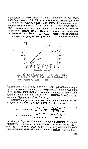 Рис. 30. <a href="/info/379553">Калибровочные графики</a> для <a href="/info/19280">количественного определения углерода</a> и водорода [9]