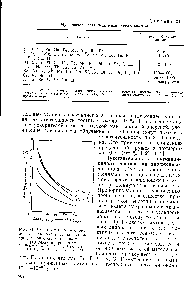 Рис. 71, <a href="/info/235408">Чувствительность определения</a> кпелорода в <a href="/info/1004854">различных матрицах</a> прн облучении ионами Не (10 Мэв) по реакция. 