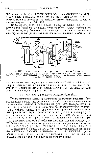 Рис. 117, <a href="/info/66466">Технологическая схема производства</a> синильной кислоты 