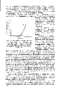 Рис. 54. Уплотнение <a href="/info/4769">кварцевого стекла</a> в зависимости от давления при <a href="/info/22443">комнатной температуре</a>, по Бриджмену и Шимону (1953 г.). Крестом отмечено уплотнение, достигнутое при температуре 150°.