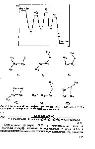 Рис. 6.3. Качественный вид профиля пути реакции N142 + N0 -> N2 + Н2О и структуры долгоживущих и активированных комплексов