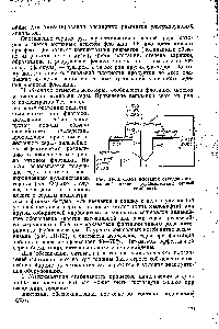 Рис. 111-10. Схема флотации <a href="/info/1811167">отходов автоклавной</a> плавки (Куйбышевский серный комбинат).