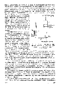 Рис. Х-4. Схема аммонизации фосфорной кислоты в аппарате САИ / — сопло 2 — <a href="/info/321318">реакционная зона</a> 5 — теплообменник.