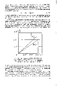 Рис. 21. <a href="/info/25969">Зависимость между</a> световой суммой вспышки <a href="/info/537623">ультрафиолетовой люминесценции</a> окрашенных кристаллов Na и КС1 и <a href="/info/3002">коэффициентом поглощения</a> в максимуме F-полосы.