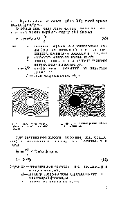 Рис. 48. Ламинарный режим обтекания газом частицы (тела)