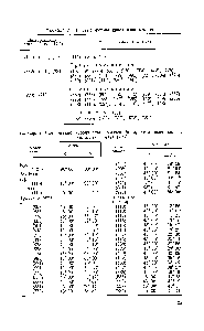 Таблица 2. <a href="/info/92521">Сферические координаты</a> <a href="/info/189541">простых форм</a>, кристаллах алмаза [225]