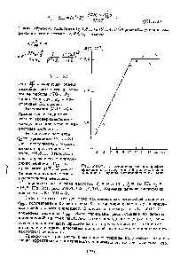 Рис. УИ.4.17. <a href="/info/301103">Зависимость логарифма</a> времени диэлектрической релаксации н-алканов от <a href="/info/762641">длины углеводородной</a> цепи