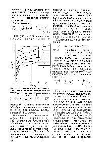 Рис. 77. Зависимость <a href="/info/18563">удельной магнитной восприимчивости</a> графитируемых материалов от времени изотермической выдержки, °К 
