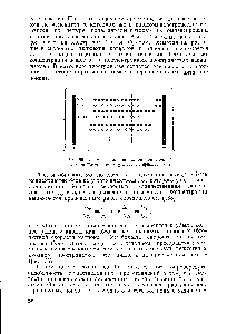 Рис. 66. <a href="/info/199469">Схема движения</a> ионов при электролизе по Гитторфу о о — анионы, —катионы.