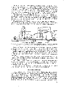 Рис. 190. Схема газогенераторной установки для торфа 
