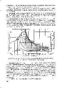 Рис. 2.3. Диаграмма Т — Ср. Зависимость <a href="/info/823157">удельной теплоемкости воздуха</a> при <a href="/info/68371">постоянном давлении</a> от температуры.