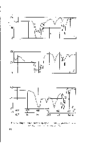 Рис. 5 . <a href="/info/99889">Инфракрасные спектры</a> пропускания ЫЬС1б, растворенного в а —СС б — циклогексане в —СЗз
