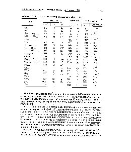 Таблица 2.48. Колебательные спектры пероксиуксусной кислоты 