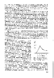 Рис. 104. <a href="/info/8475">Высокочастотное титрование</a> <a href="/info/355206">хлорида тория</a> комплексоном II