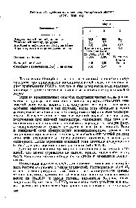 Таблица 16. Требования к качеству бикарбоната натрия (ГОСТ 2156-68)
