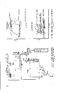 Рис. 141. <a href="/info/1692811">Схема двухступенчатого каскадного холодильного</a> цикла,