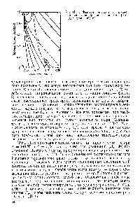 Рис. 111-4. <a href="/info/12350">Фазовая плоскость</a> с <a href="/info/1460891">множественными стационарными состояниями</a> [Арис и Амундсон (1958 г.)].