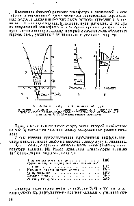 Рис. 2. <a href="/info/1818262">Схема турбулентной</a> конвективной струи 