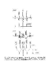 Рис. 7.6. <a href="/info/261019">Сверхтонкая структура спектра</a> ЭПР радикала СНз СН(СООН) прн 300° К (а) и 77° К (б). <a href="/info/18863">Магнитное поле</a> направлено вдоль оси с кристалла. Спектр записан в виде <a href="/info/927582">второй производной</a> <a href="/info/140823">линии резонансного</a> поглощения.
