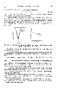 Рис. 35.8. <a href="/info/1848394">Влияние напряжения</a> на положение ИК-полосы, обусловленной колебаниями основной цепи [П 7171].