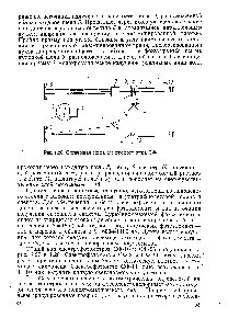 Рис. 1.26. <a href="/info/196341">Оптическая схема</a> спектрофотометра СФ-16