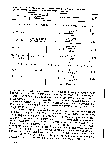 Таблица 110, <a href="/info/25939">Кинетические характеристики</a> глубокого окисления углеводородов на <a href="/info/1591196">катализаторах неполного</a> окисления