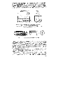 Рис. 5.2. <a href="/info/13990">Схема установки</a> для нанесения порошкового покрытия на трубы в электрическом поле 