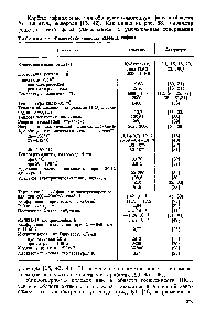 Таблица 89. <a href="/info/1710332">Физические свойства карбида</a> гафния