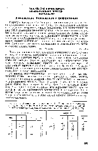 Рис. VII. 11. <a href="/info/1054799">Интенсивности электронных</a> А — Г-переходов в линейной Т — 2-задаче, как <a href="/info/466510">функции частоты</a>, температуры, константы линейной связи В и параметра уширения а (все величины в единицах йи ) [267, с. 78] 