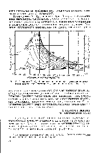 Рис. 3. Диаграмма Т—Ср Зависимость от <a href="/info/384611">температуры удельной теплоемкости</a> воздуха при <a href="/info/68371">постоянном давлении</a> (по данным Гаузена).