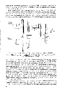Рис. 9. <a href="/info/13990">Схема установки</a> для карбонизации аммиачно-солевого раствора 