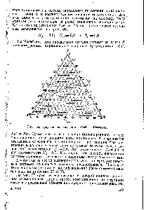 Рис. 36. <a href="/info/7859">Треугольная диаграмма</a> Гиббса—Розебома.