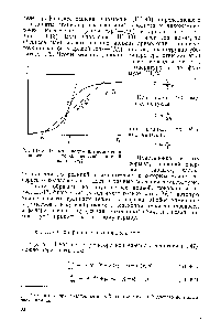 Рис. 1П-18. Взаиморасположение <a href="/info/526166">положений равновесия</a> и <a href="/info/332107">точки перегиба</a> кривой ехр(-1/i/s).