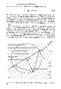 Рис. 17.15. Двумерное представление <a href="/info/128885">сферы отражения</a> и ее связь с законом Брэгга.
